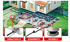 THK株式会社免震システム